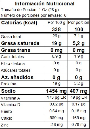 Tabla nutricional queso Gouda ahumado mini